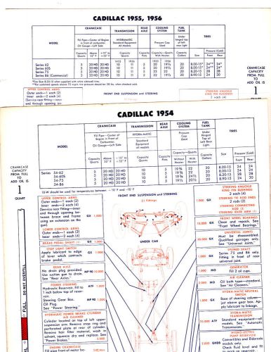 1954 1955 1956 cadillac 54 55 56 lubrication lube gulf gulflex charts 2