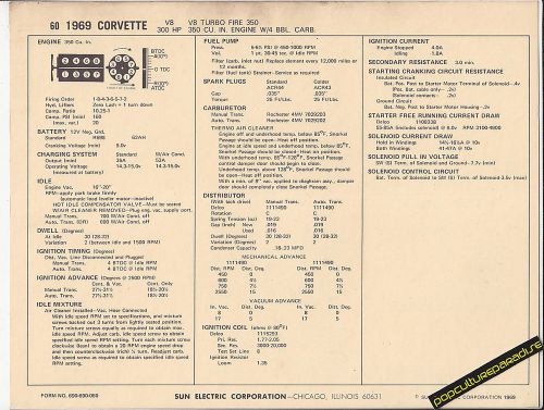 1969 chevrolet corvette v8 350 ci / 300 hp engine car sun electronic spec sheet