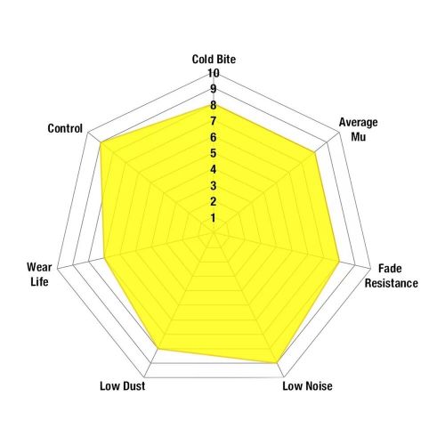 BMW M2 G87/M3 G80/M4 G82 Inc Competition EBC Yellowstuff Rear Brake Pads, US $, image 2