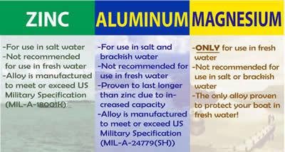 MerCruiser Anode Kit, Bravo III - Magnesium (2004-Present) - CMBRAVO3KITM, US $79.99, image 2