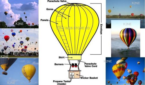 Fabricate make your own hot air balloon - plans on cd - k2ne web store
