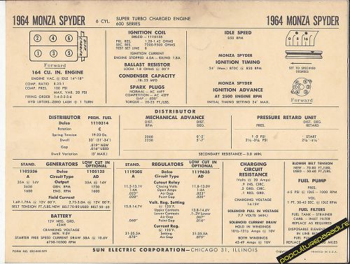 1964 chevrolet monza spyder 6 cylinder 164 turbo car sun electronic spec sheet