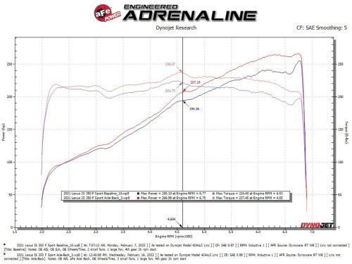 aFe Takeda Axle-Back Exhaust For Lexus 2014-2023 IS350 3.5L V6 18-23 IS300 2.0T, US $889.00, image 2
