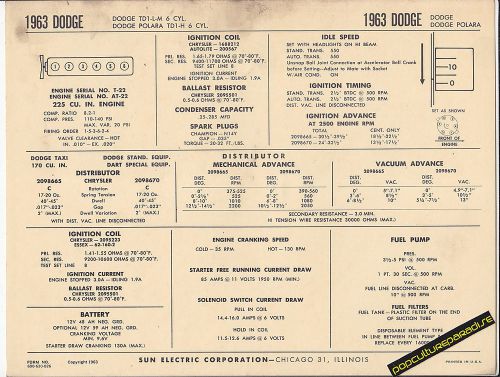 1963 dodge td1-l-m/polara 6 cylinder 225 ci engine car sun electronic spec sheet