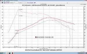 SCT XCal3 (3015) Tuner 2013 FOCUS ST 2.0L Ecoboost WITH FREE T-SHIRT, US $379.00, image 2