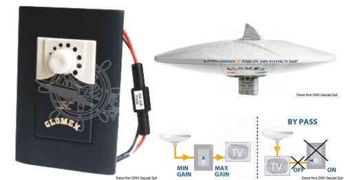 Glomex nashira terrestrial digital tv antenna v9112