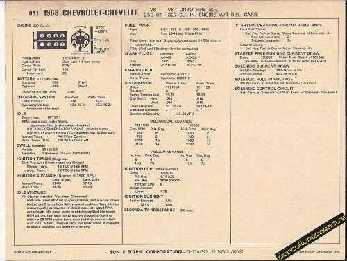 1968 chevrolet chevelle v8 327 ci / 250 hp 4 bbl car sun electronic spec sheet