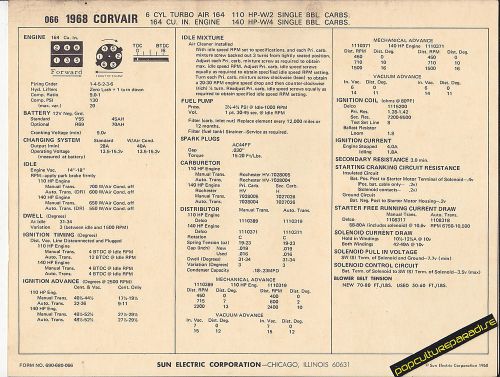 1968 chevrolet corvair 6 cylinder 164 ci 110-140hp car sun electronic spec sheet