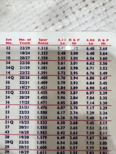 Quarter Master Quick Change Gear Set 34, US $150.00, image 8