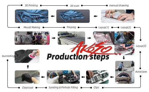 For BMW S1000RR 2019-2022 Carbon Fiber Rear Upper Seat Cover M1000RR 2021-2022, US $299.58, image 4