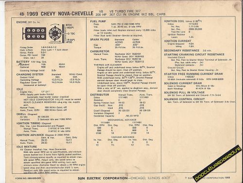 1969 chevrolet nova/chevelle 307 ci / 200 hp 2 bbl car sun electronic spec sheet