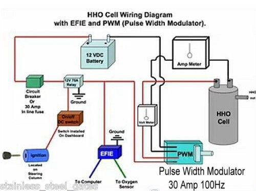 SUPER PRO HHO CCPWM 70A PWM PULSE WIDTH MODULATOR CONTROL HHO 300KHZ, AU $197.00, image 2