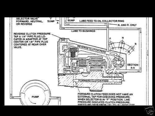 Velvet drive 71c 72c boat marine transmission manual hydraulic direct drive 71 c