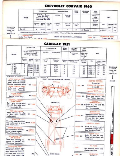 1951 cadillac 51 1960 chevrolet corvair 60 lubrication lube gulf gulflex charts2