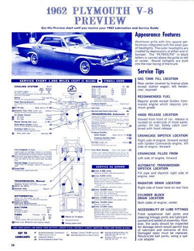 1962 plymouth 6 cyl &amp; v-8 62 preview lube lubrication charts &amp; pictures