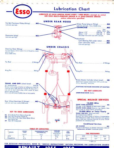 1955 1956 1957 1958 1959 simca aronde 1300 &amp; renault 4cv dauphine lube chart cc3