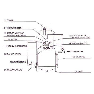 6 Gallon Air Oil Extractor Tank Vacuum Drain Drainage 6G Air Suck Waste Oil HD, US $147.95, image 2