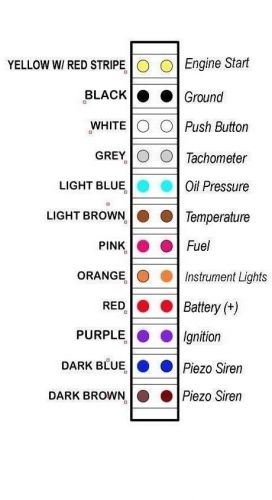 CUMMINS Marine Engine Instrument Panel Pre-wired - 5 Gauges Black - Made in USA, US $749.99, image 3