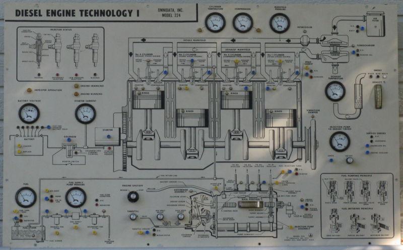 Diesel school display teaching aid 43"x 26" interactive controls meters switches