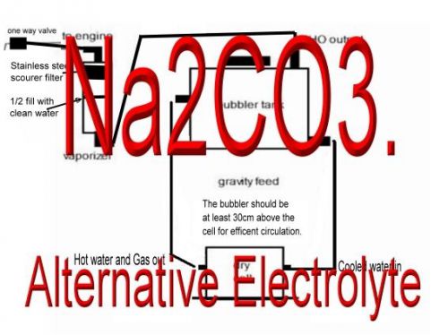 Sodium carbonate   hho   hydrogen generator alternative  electrolyte