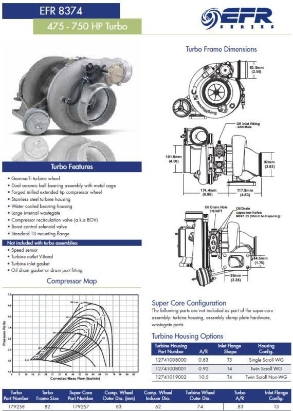 Borg warner efr 8374 turbocharger 83mm 0.83a/r t3
