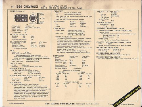 1969 chevrolet v8 turbo jet 396 ci / 265 hp 2 bbl car sun electronic spec sheet