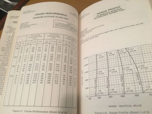 1980 Cessna TR182 Turbo Skylane RG Pilot's Information Manual, US $98.20, image 2