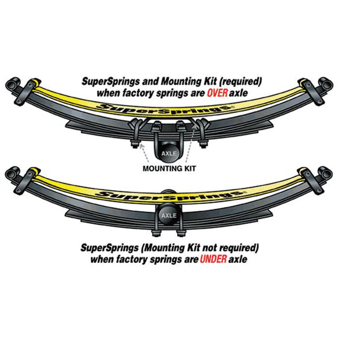 Supersprings self-adjusting suspension stabilizers for dodge 03-08 ram 1500 ssa9