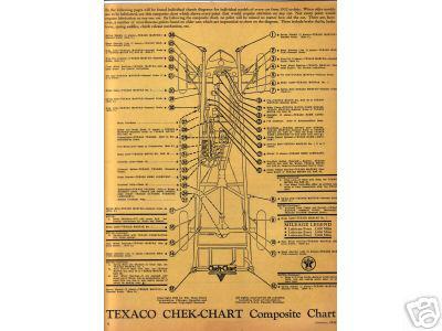 1935 1936 chrysler airstream deluxe 35 36 lubrication lube charts t