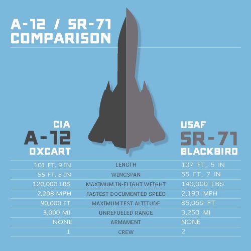 Cia spy plane: lockheed a-12 blackbird project oxcart doc cd/dvd- free shipping