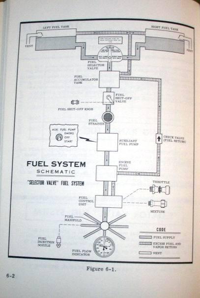 1968 Cessna 185 SkyWagon Owner's manual, US $102.00, image 7