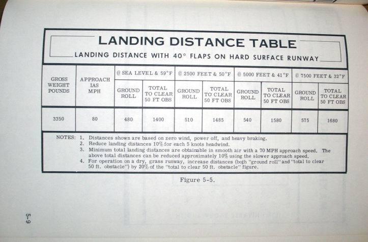 1968 Cessna 185 SkyWagon Owner's manual, US $102.00, image 9