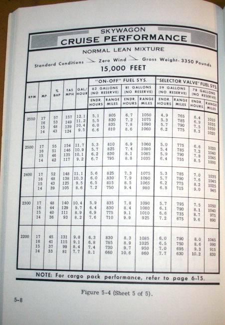 1968 Cessna 185 SkyWagon Owner's manual, US $102.00, image 10