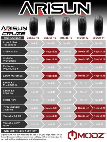 MODZ 10" Stamped Steel Golf Cart Wheels and Tires (205-50-10) Set of 4, US $375.95, image 9