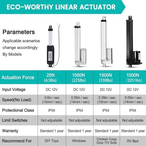 ECO-WORTHY 12V 2 Inch Stroke Linear Actuator Max 330lbs Heavy Duty 2“(50mm), US $55.81, image 5