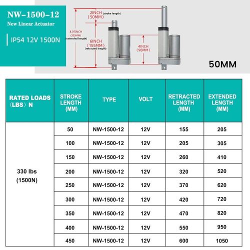 ECO-WORTHY 12V 2 Inch Stroke Linear Actuator Max 330lbs Heavy Duty 2“(50mm), US $55.81, image 6
