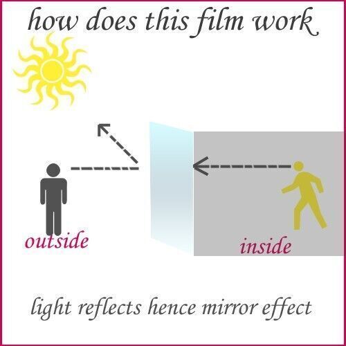 24"x15'/ROLL SILVER CHROME FILM TINT, US $47.00, image 7