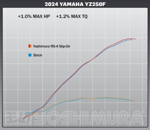Yoshimura Yamaha YZ250F RS-4 Exhaust Slip On Stainless / Aluminum 2024 - 231032D, US $519.99, image 8