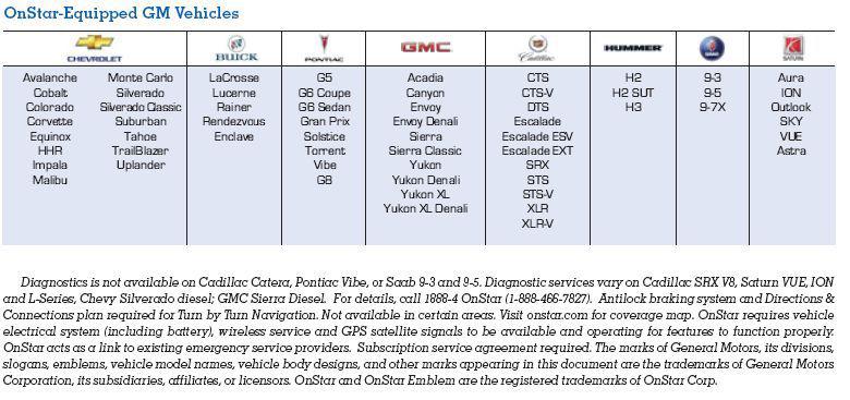 3 MONTHS FREE ONSTAR, US $0.01, image 2