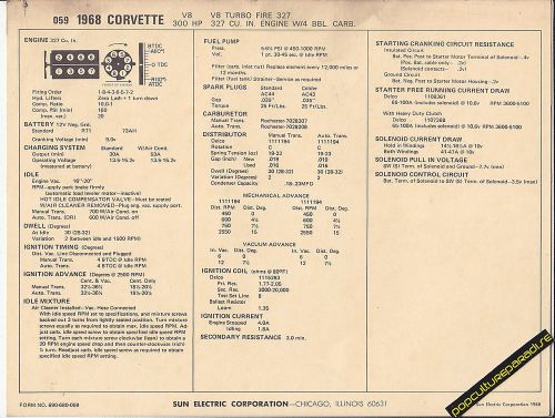 1968 chevrolet corvette v8 turbo fire 327ci/300 hp car sun electronic spec sheet
