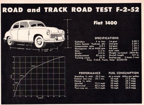 Vintage original 1952 fiat 1400 road test article- 2- 8&#034; x 11&#034; pages