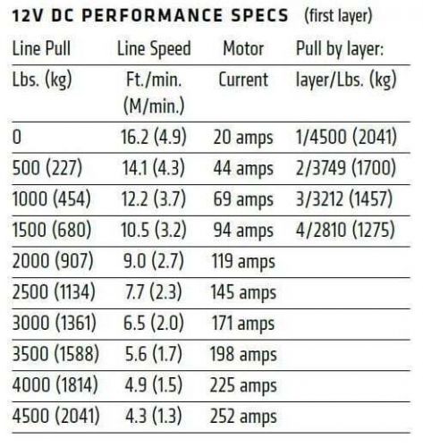 WARN 101045 VRX 45-S Powersports/ATV Winch - 4,500 lb Capacity, US $439.99, image 6
