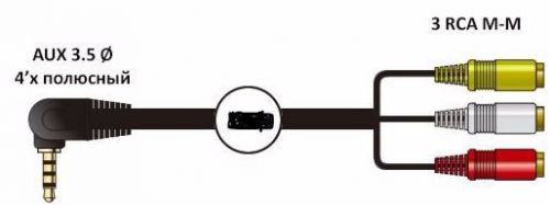 Aux video cabel toyota lexus