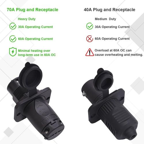 70A Trolling Motor Plug & Receptacle for 2 or 3 Wire 12-48V Systems NEW IN BOX, US $29.99, image 4