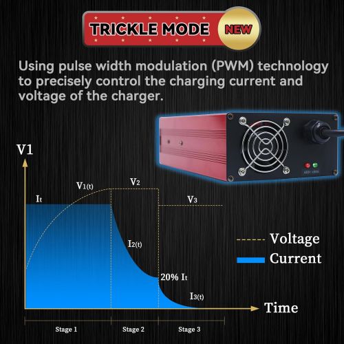 36 Volt 18 AMP Golf Cart Battery Charger for Club Car, EZGO & Yamaha, Crowfoot, US $145.21, image 7
