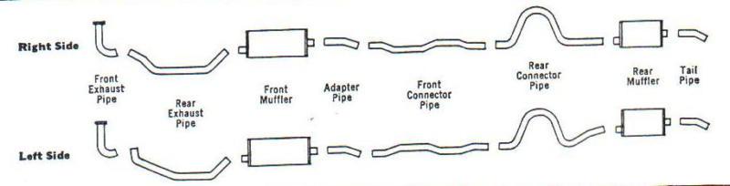 1957 cadillac dual exhaust system, aluminized, without resonators