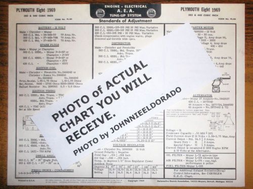 1969 plymouth eight series 383 ci &amp; 440 ci v8 models aea tune up chart sheet
