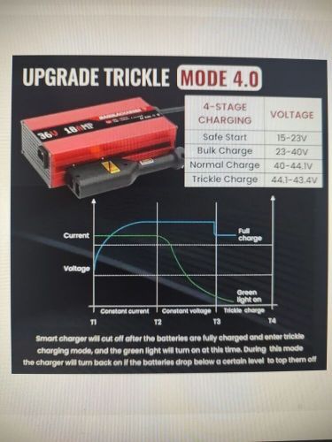 High Performance 36V 18A Golf Cart Battery Magula Charger for EZGO-D Style Plug, US $99.00, image 7