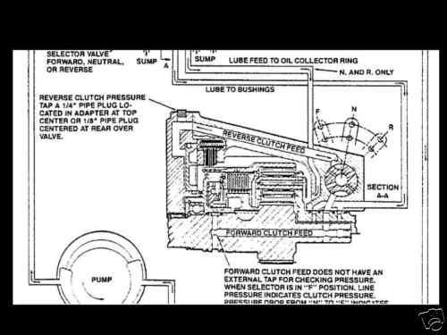 Velvet drive 71c 72c boat marine transmission manual hydraulic direct drive 71 c