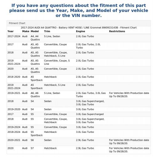 2017-2024 AUDI A4 QUATTRO - Battery VENT HOSE / LINE Grommet 8W0915143B, US $12.99, image 4